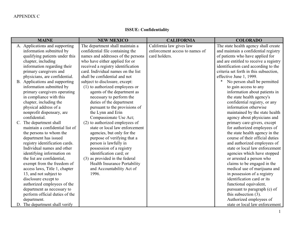 ISSUE: Growing/Production Patients