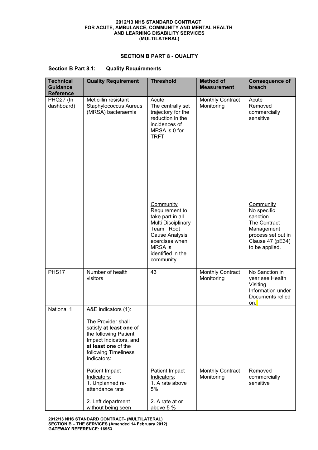 For Acute, Ambulance, Community and Mental Health