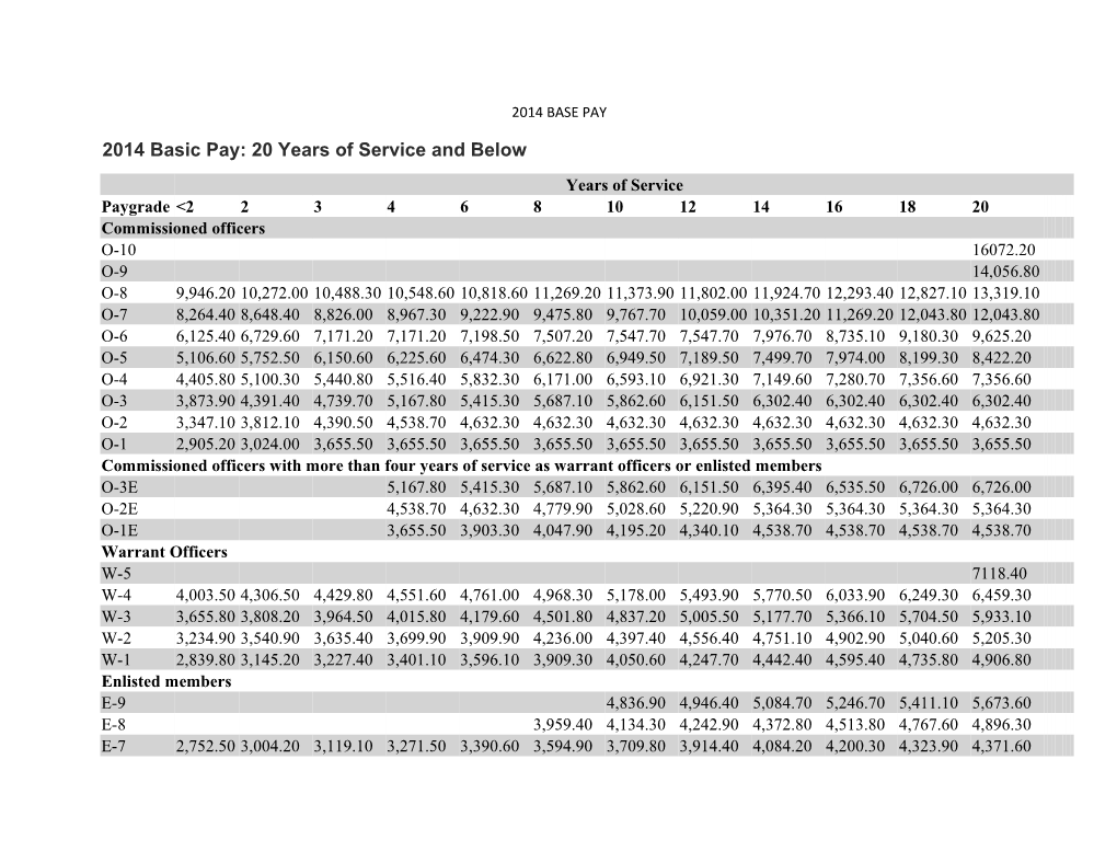 2014 Basic Pay: 20 Years of Service and Below