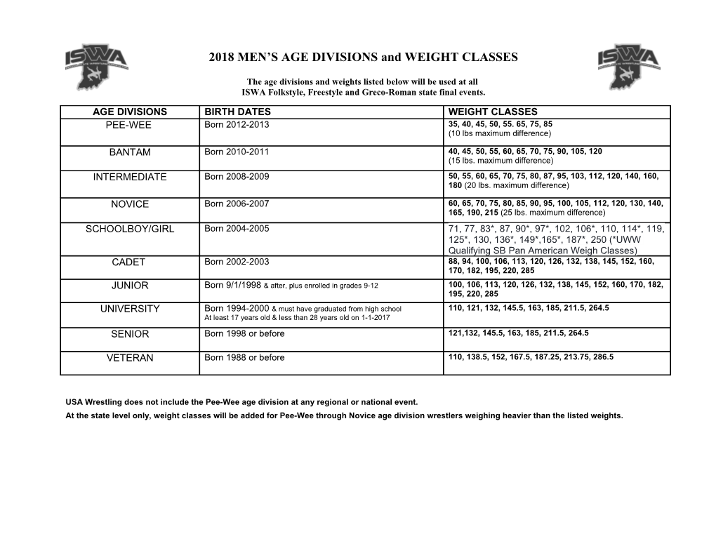 New Age and Weight Chart (9).Xls