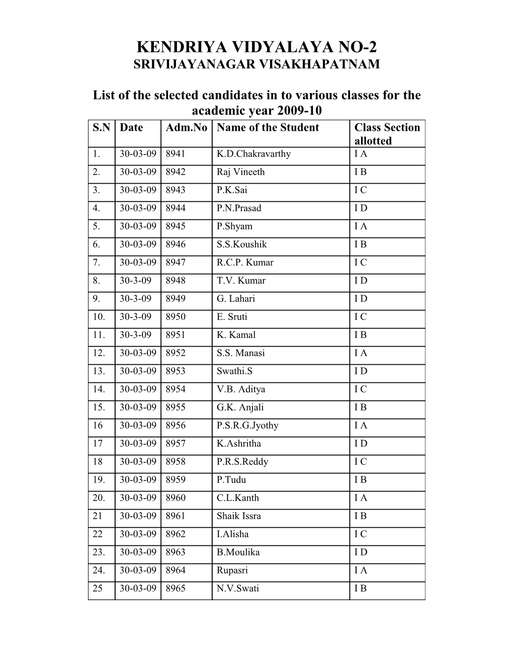 List of the Selected Candidates in to Various Classes for the Academic Year 2009-10