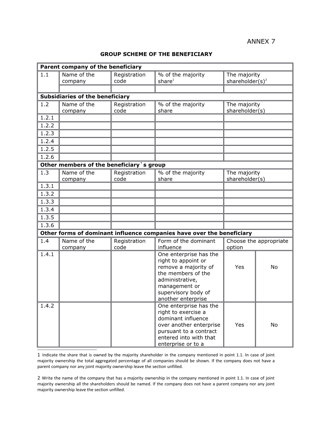 Group Scheme of the Beneficiary