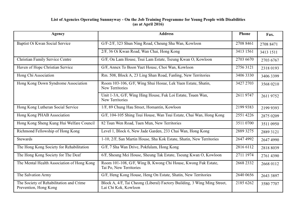 List of Agencies Operating Sunnnyway - on the Job Training Programme for Young People