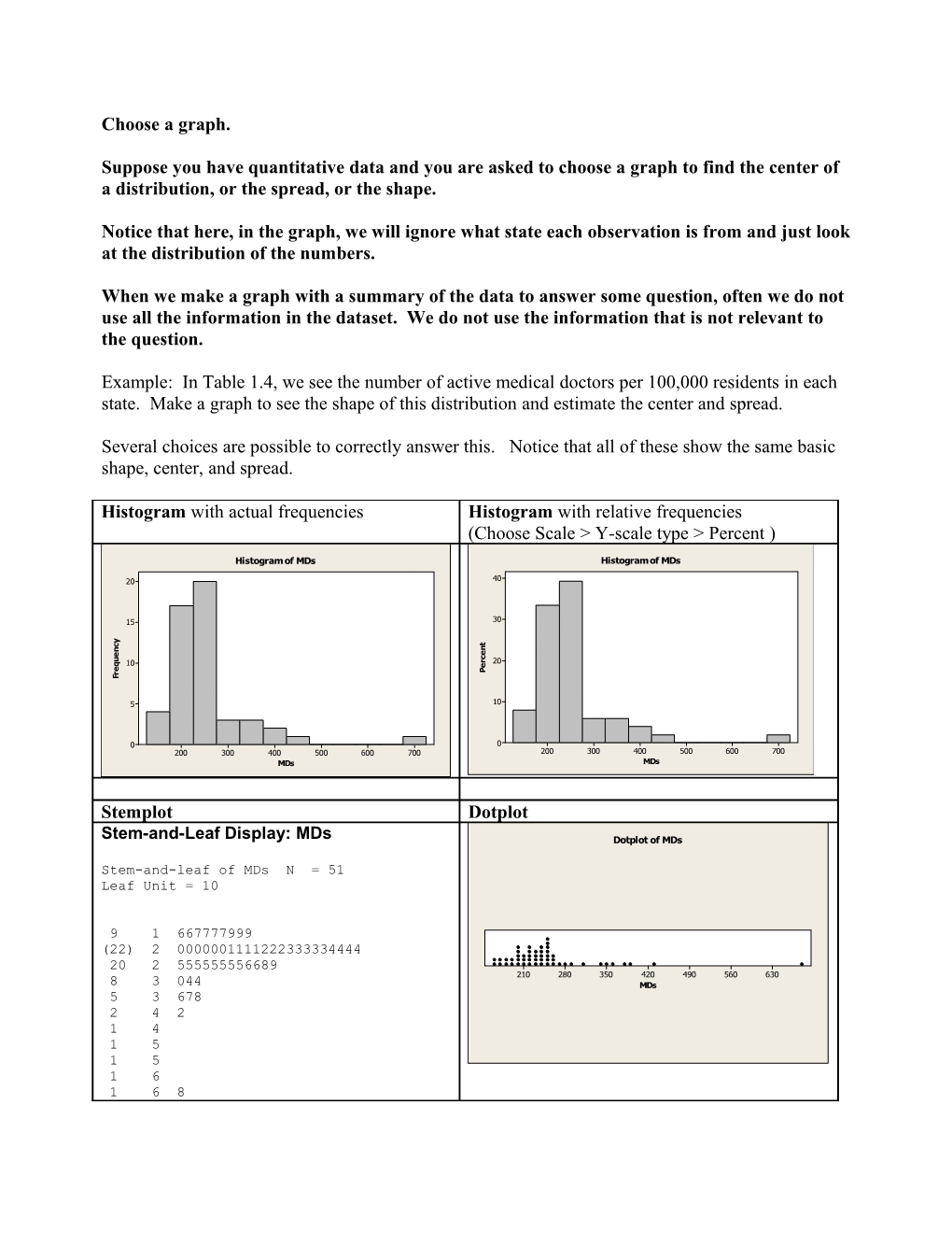 Suppose You Have Quantitative Data and You Are Asked to Choose a Graph to Find the Center