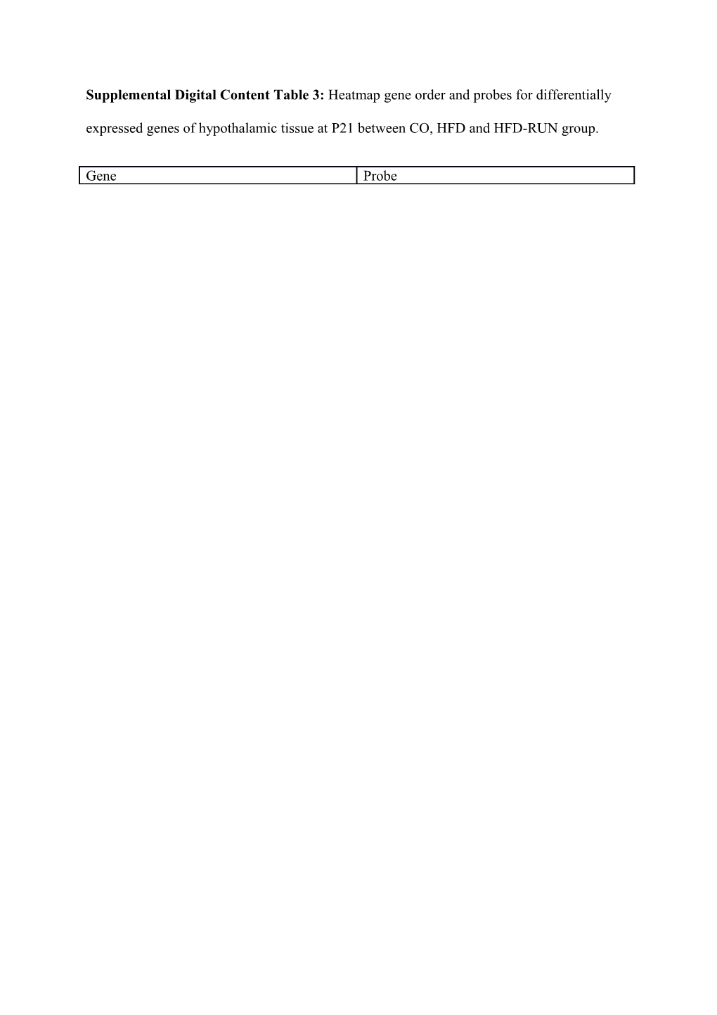 Supplemental Digital Content Table 3: Heatmap Gene Order and Probes for Differentially