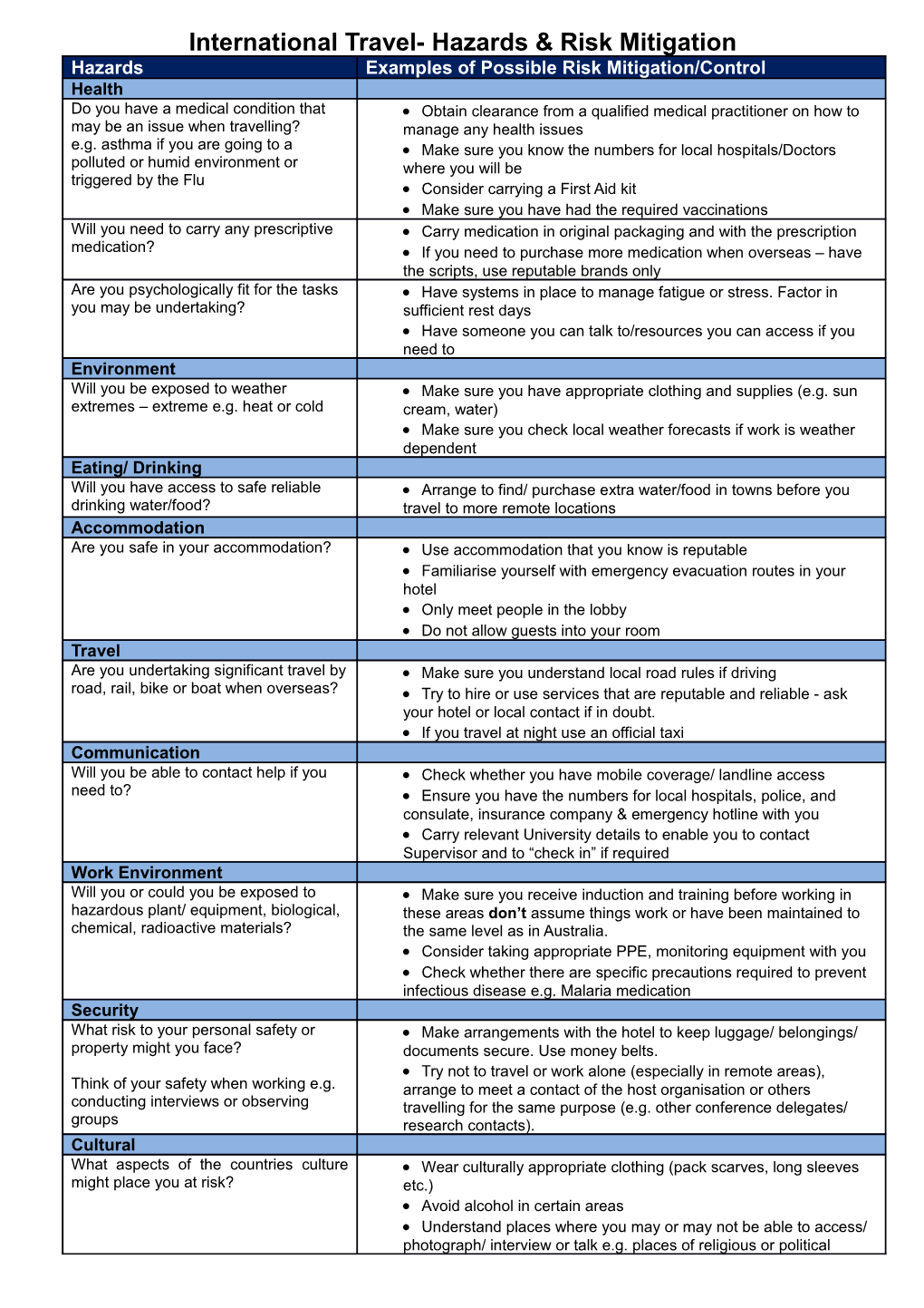 International Travel- Hazards & Risk Mitigation