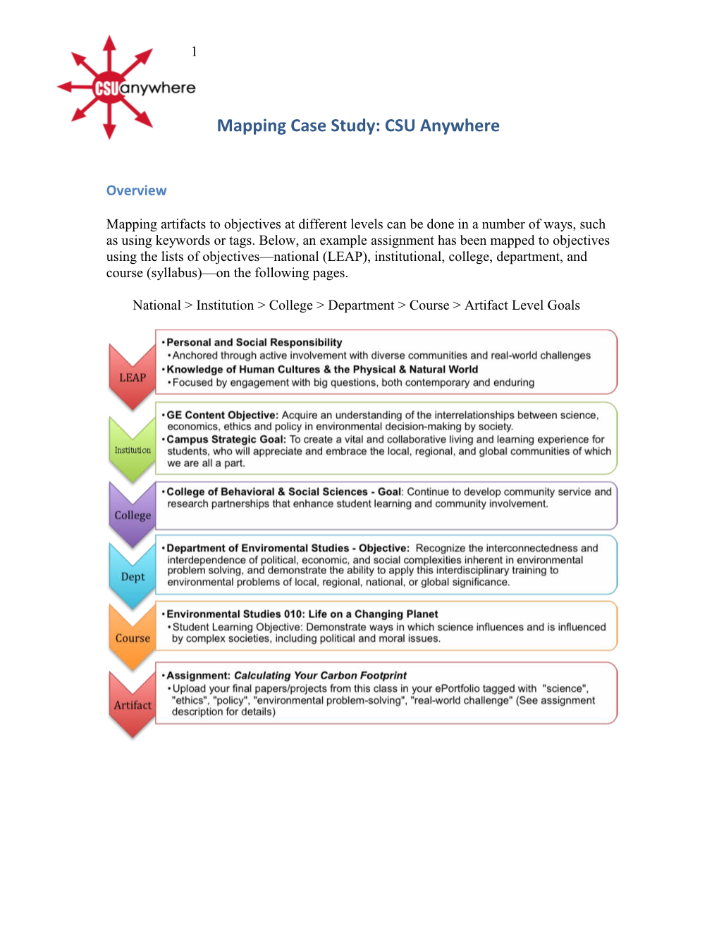 Mapping Case Study: CSU Anywhere