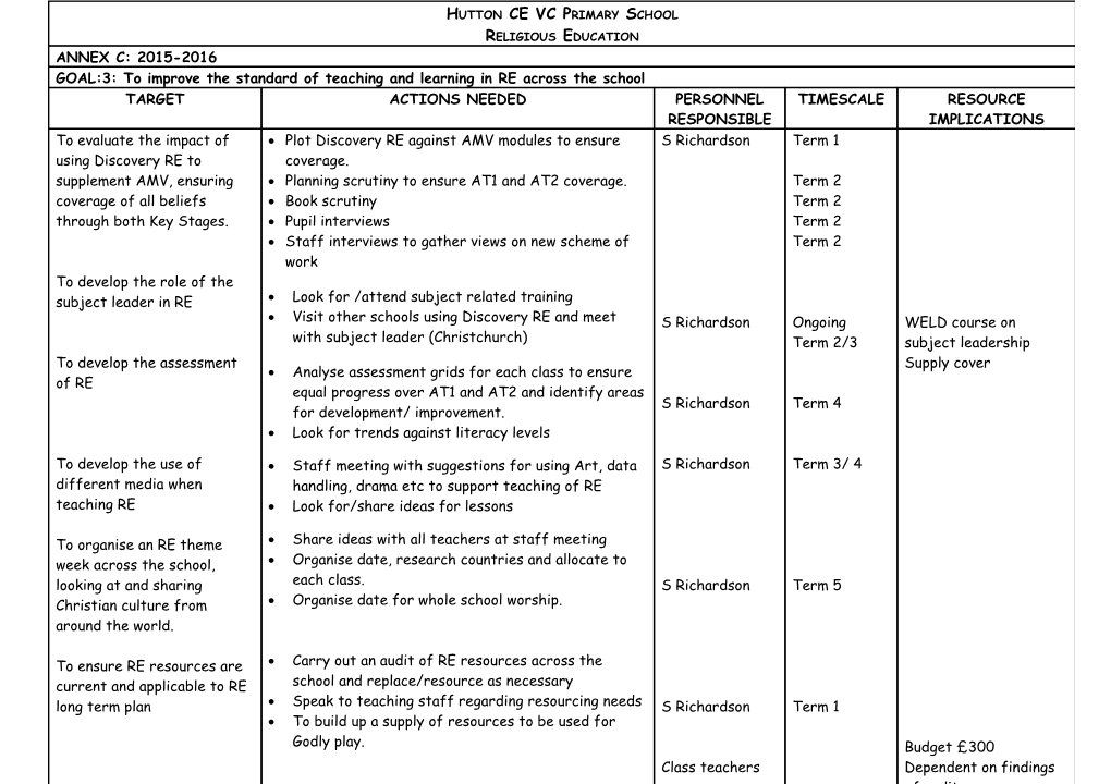 Plot Discovery RE Against AMV Modules to Ensure Coverage