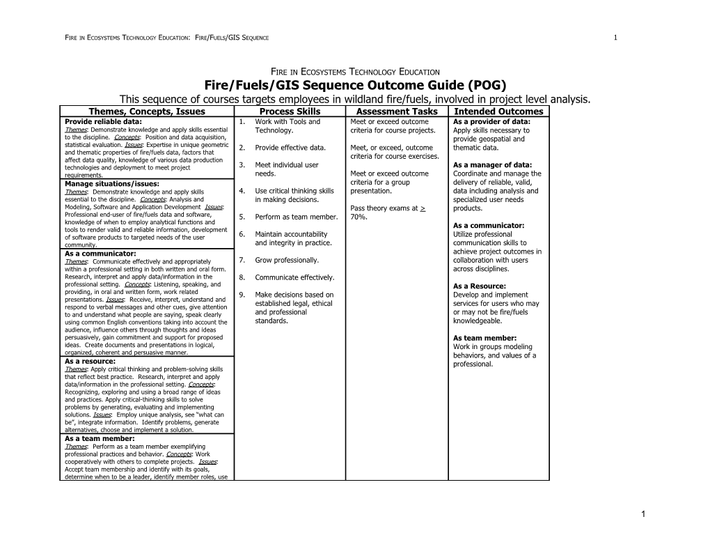 Associate Degree Nurse