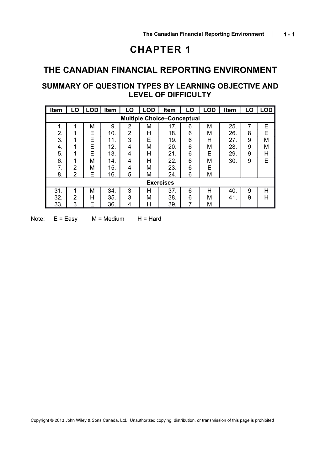 The Canadian Financial Reporting Environment