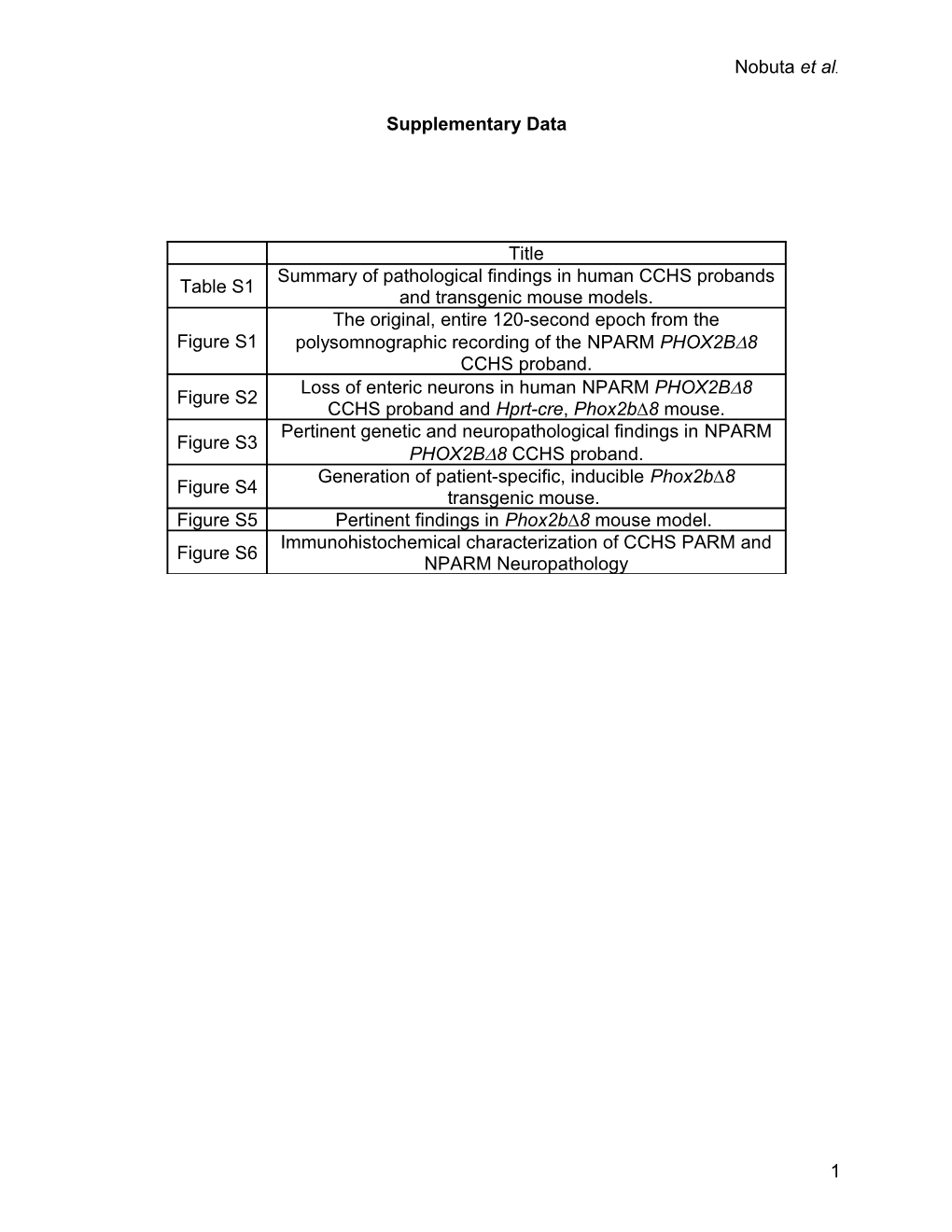 Supplementary Data s5