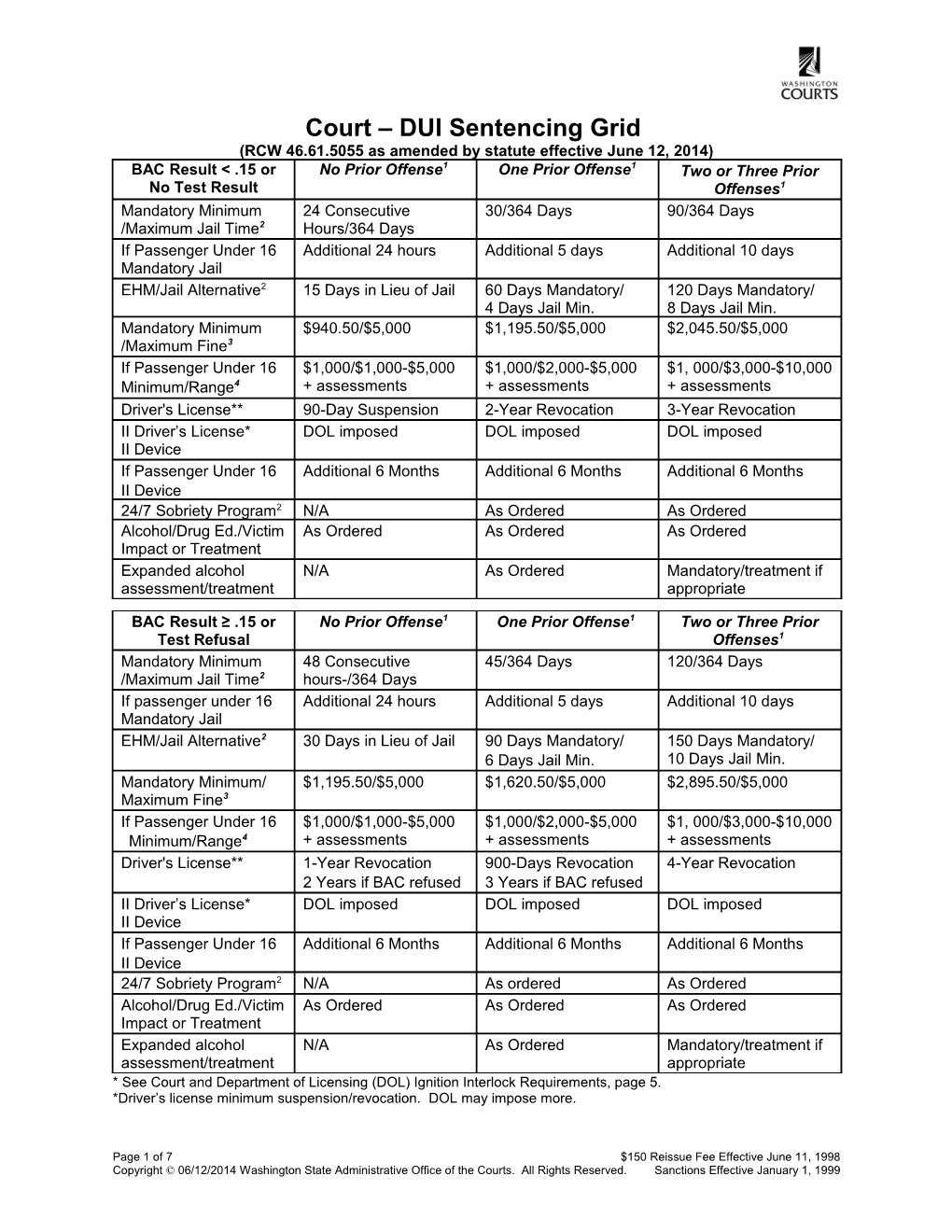 * See Court and Department of Licensing (DOL) Ignition Interlock Requirements, Page 5