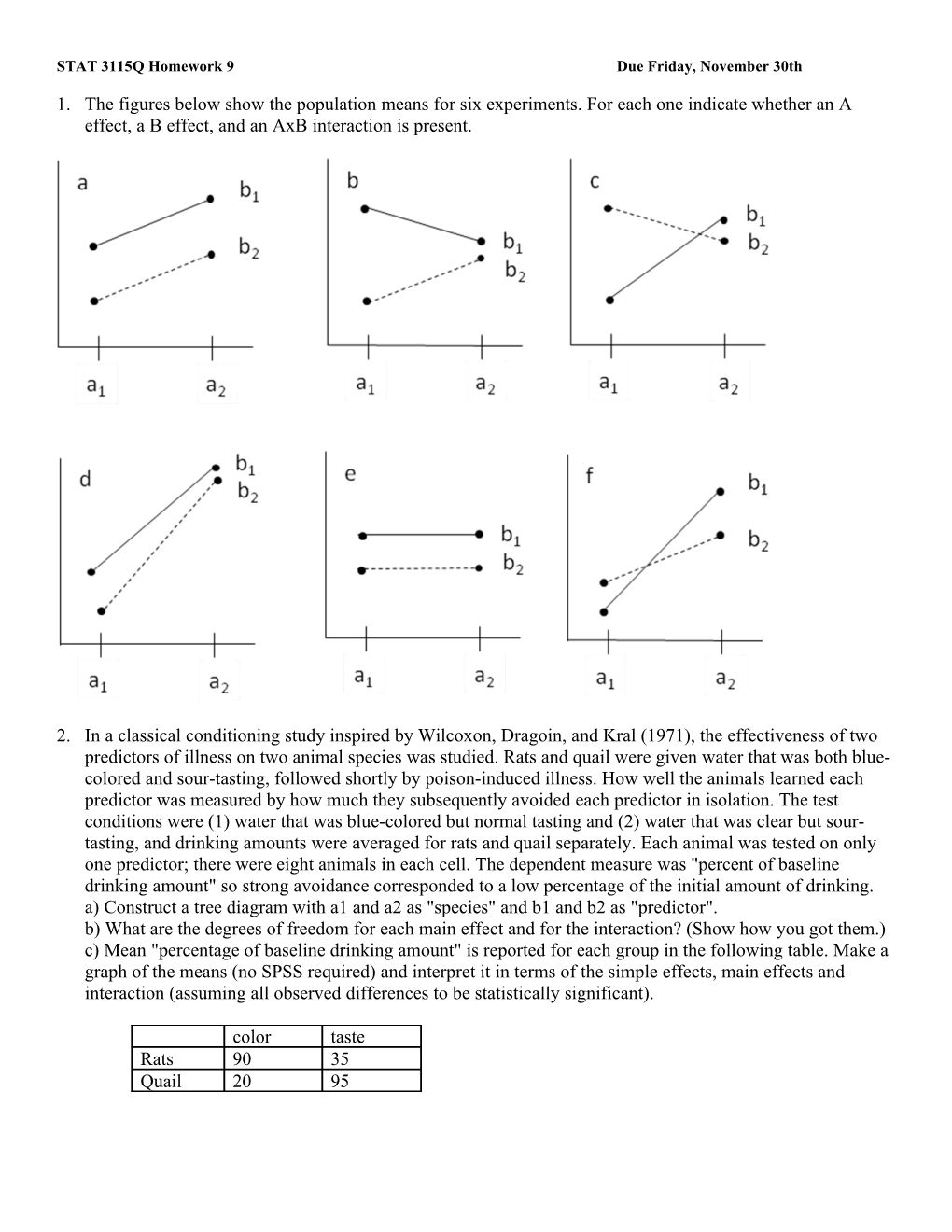 STAT 3115Q Homework 9 Due Friday, November 30Th