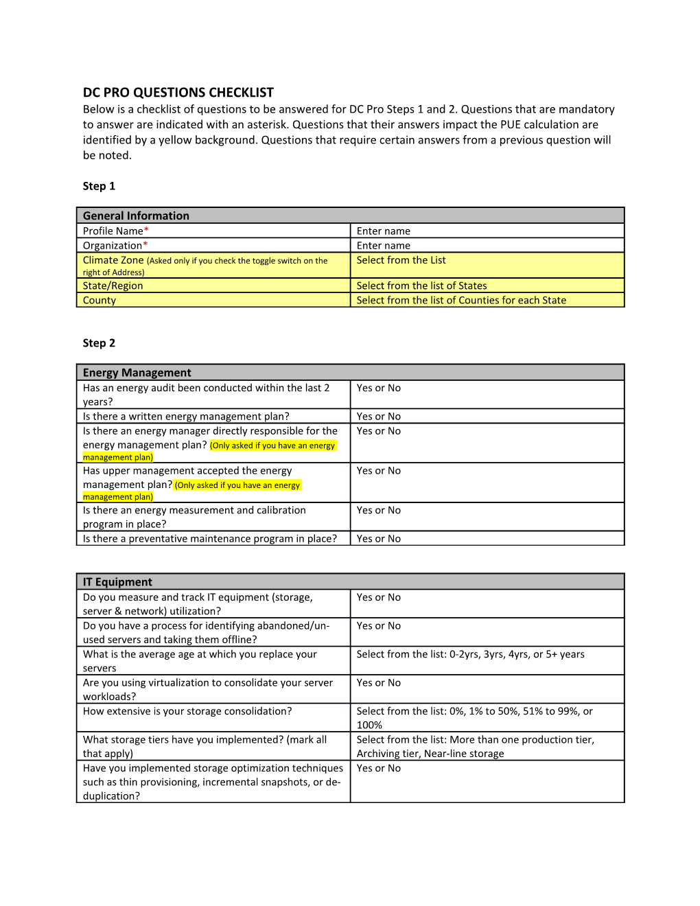 Checklist for DC Pro (V4) Updated September 18Th, 2015