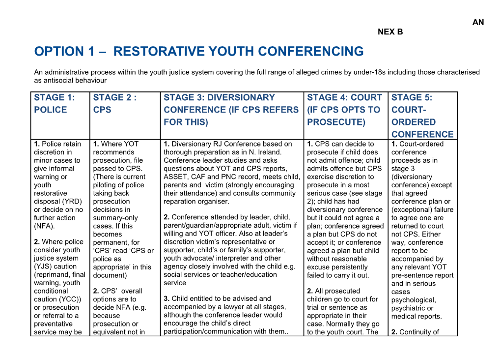 Option 1 Restorative Youth Conferencing