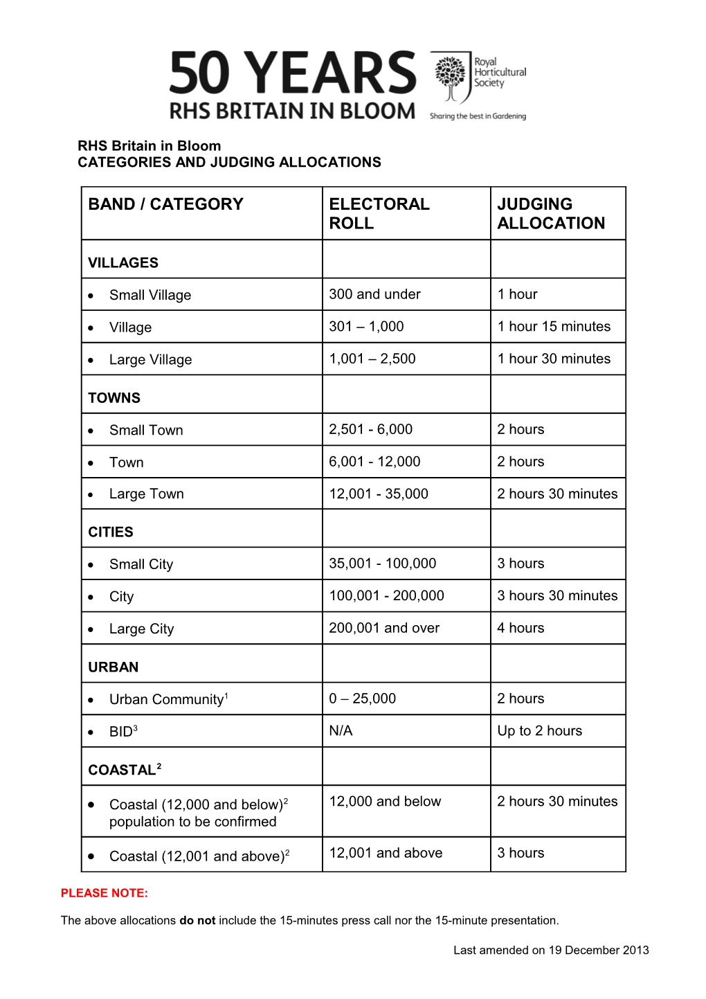 Categories and Judging Allocations