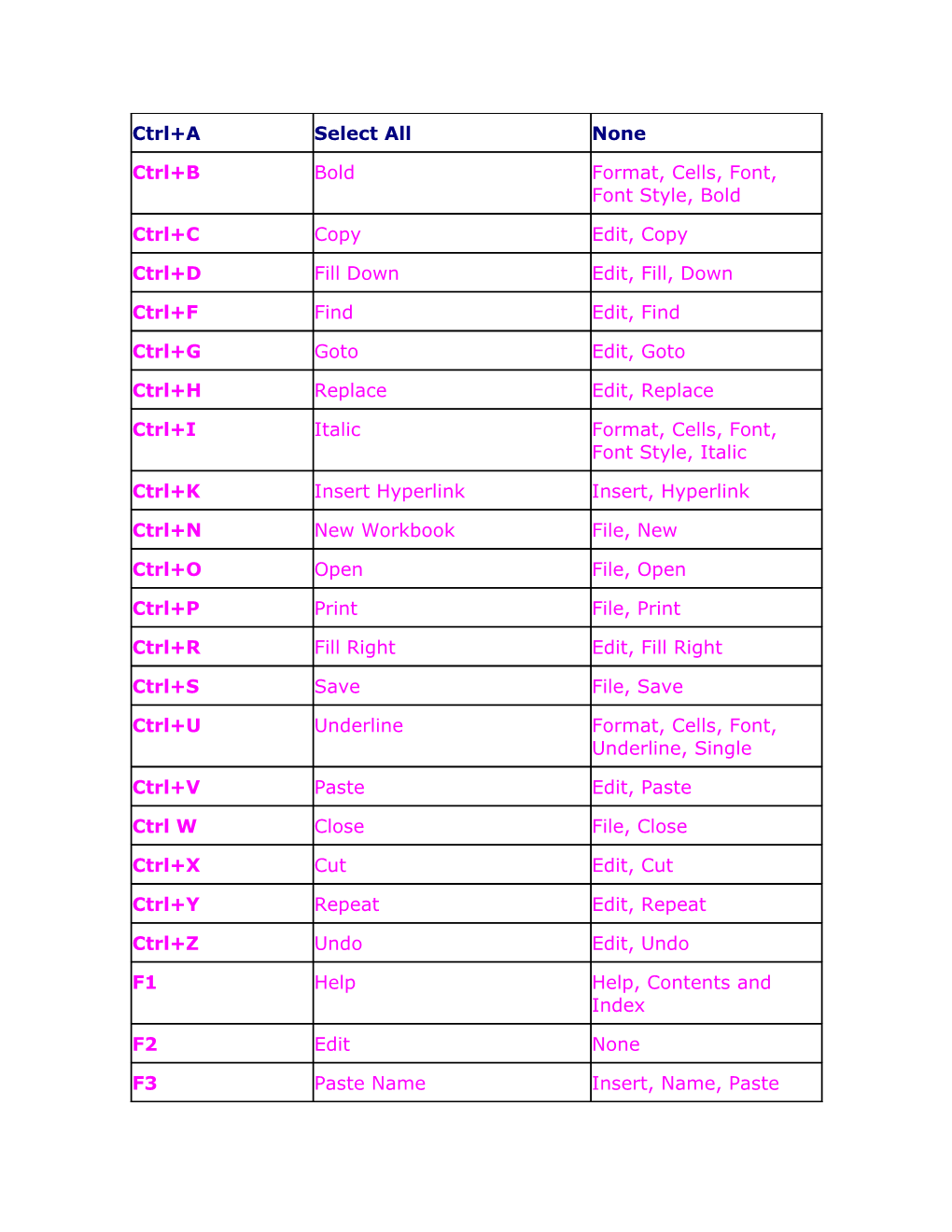 CTRL Combination Shortcut Keys