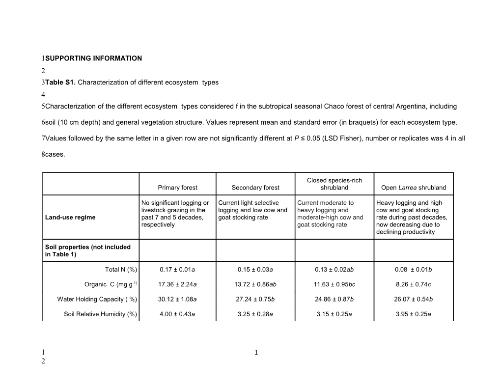 Plant Functional Biodiversity and Carbon Storage an Empirical Test in Seasonally Dry Forest