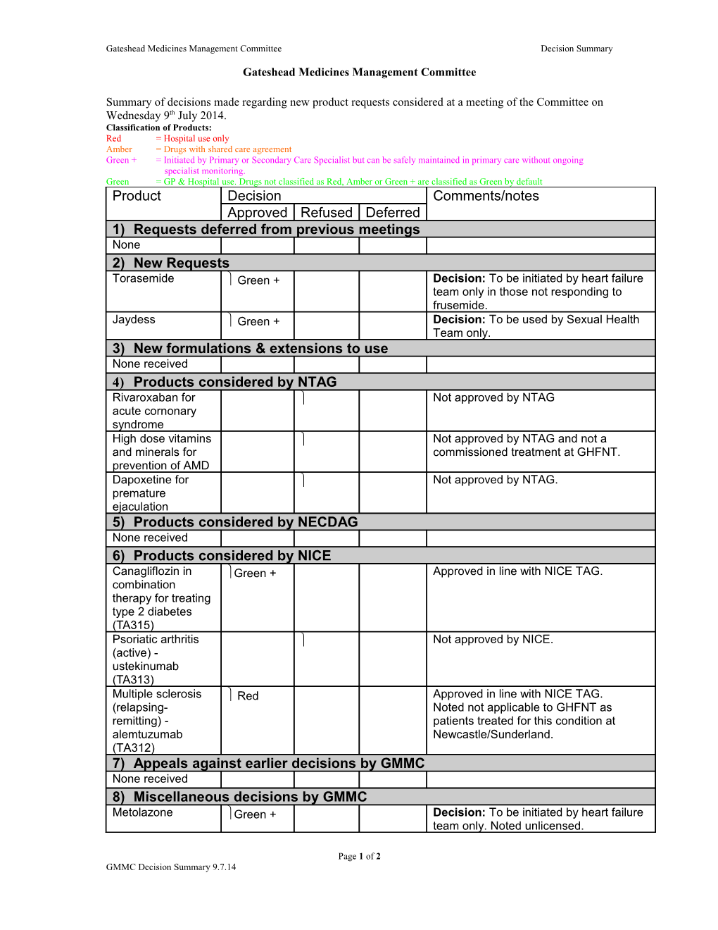 Gateshead Medicines Management Committee