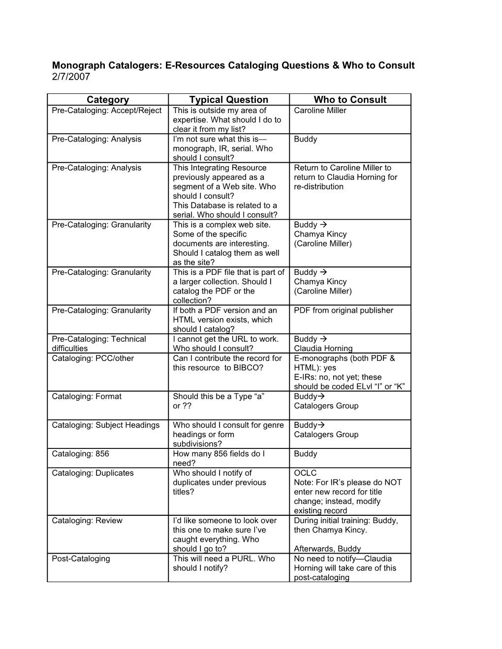 Monograph Catalogers: E-Resources Cataloging Questions & Who to Consult