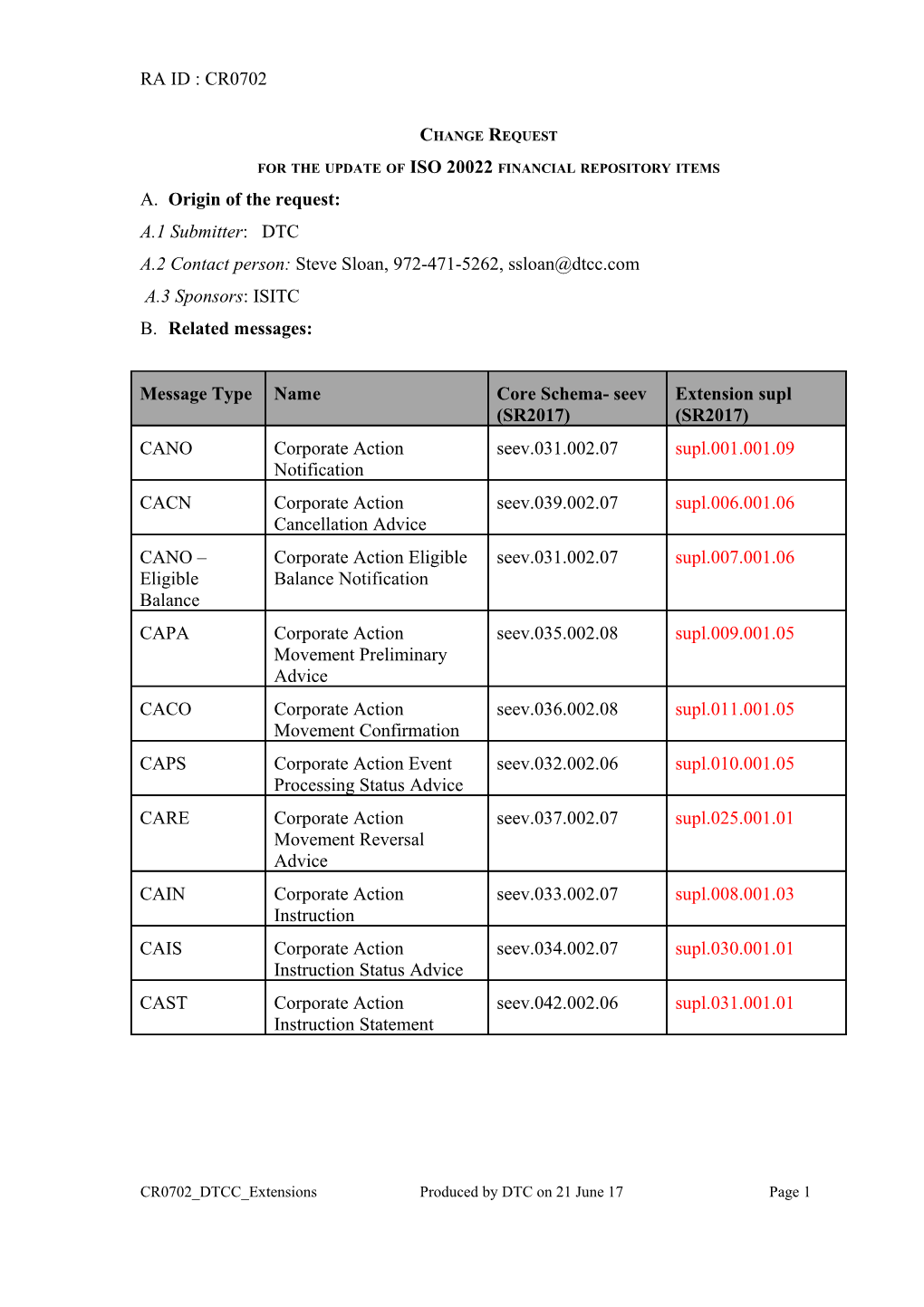 For the Update of ISO 20022 Financial Repository Items s2