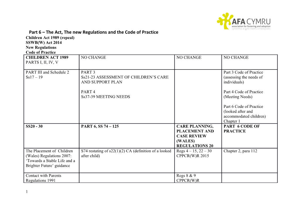 Part 6 the Act, the New Regulations and the Code of Practice