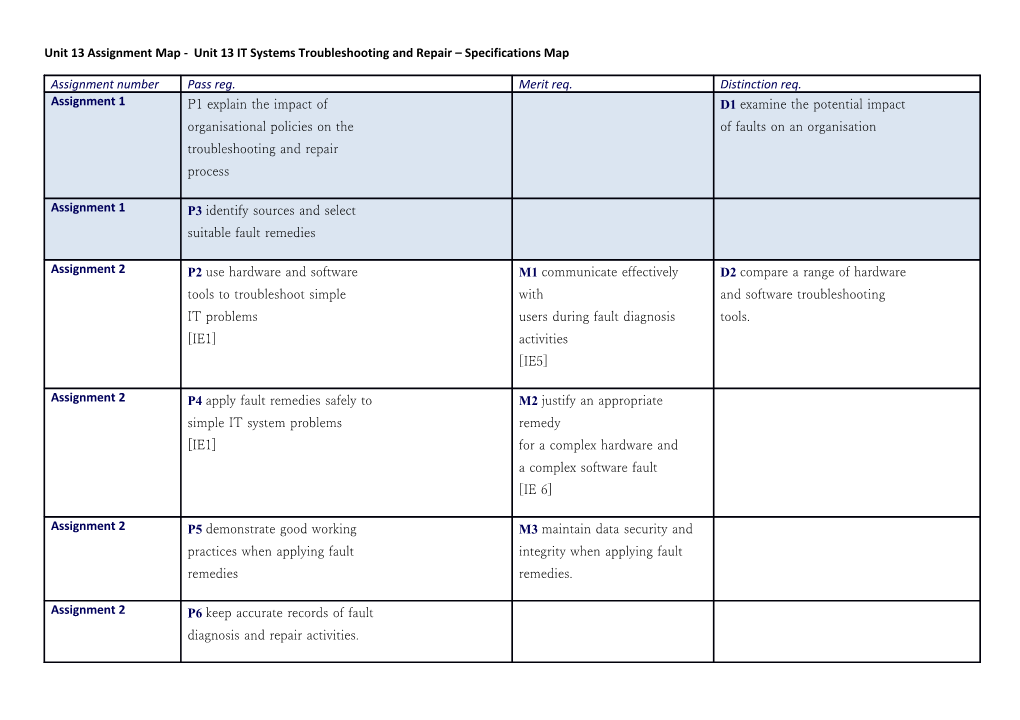 Unit 13 Assignment Map- Unit13 IT Systems Troubleshooting and Repair Specifications Map