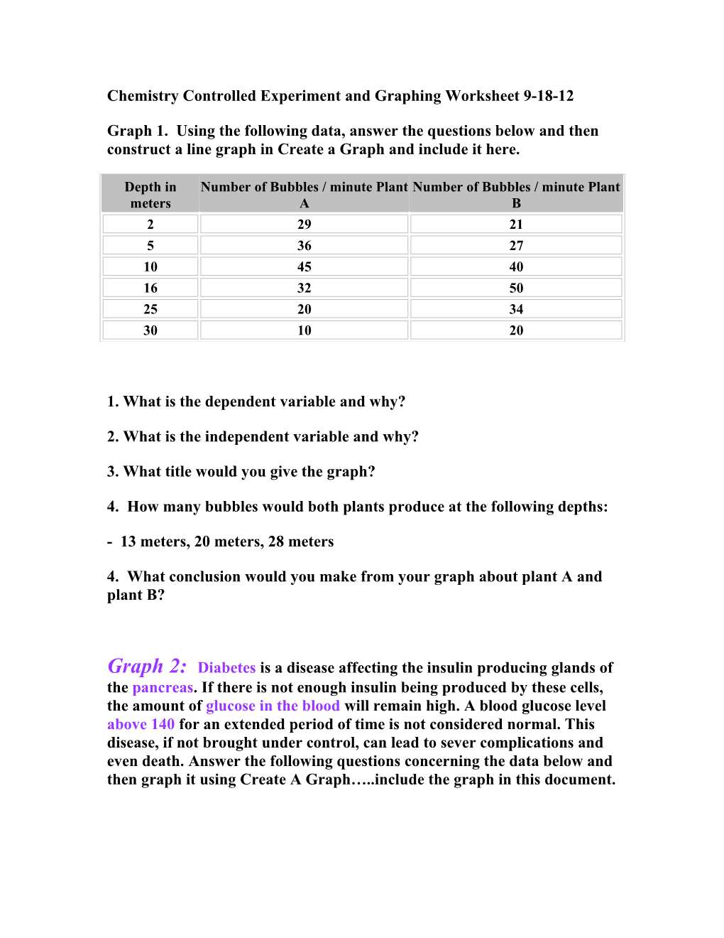 Chemistry Controlled Experiment and Graphing Worksheet 9-22-11