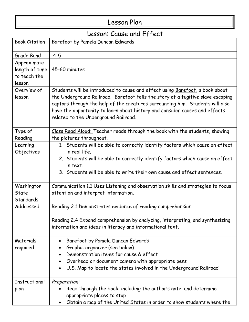 Readers Workshop Format