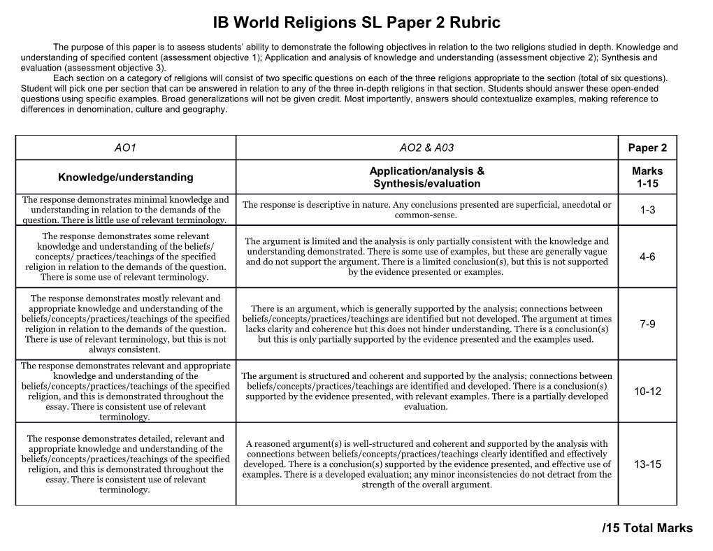 IB World Religions SL Paper 2 Rubric