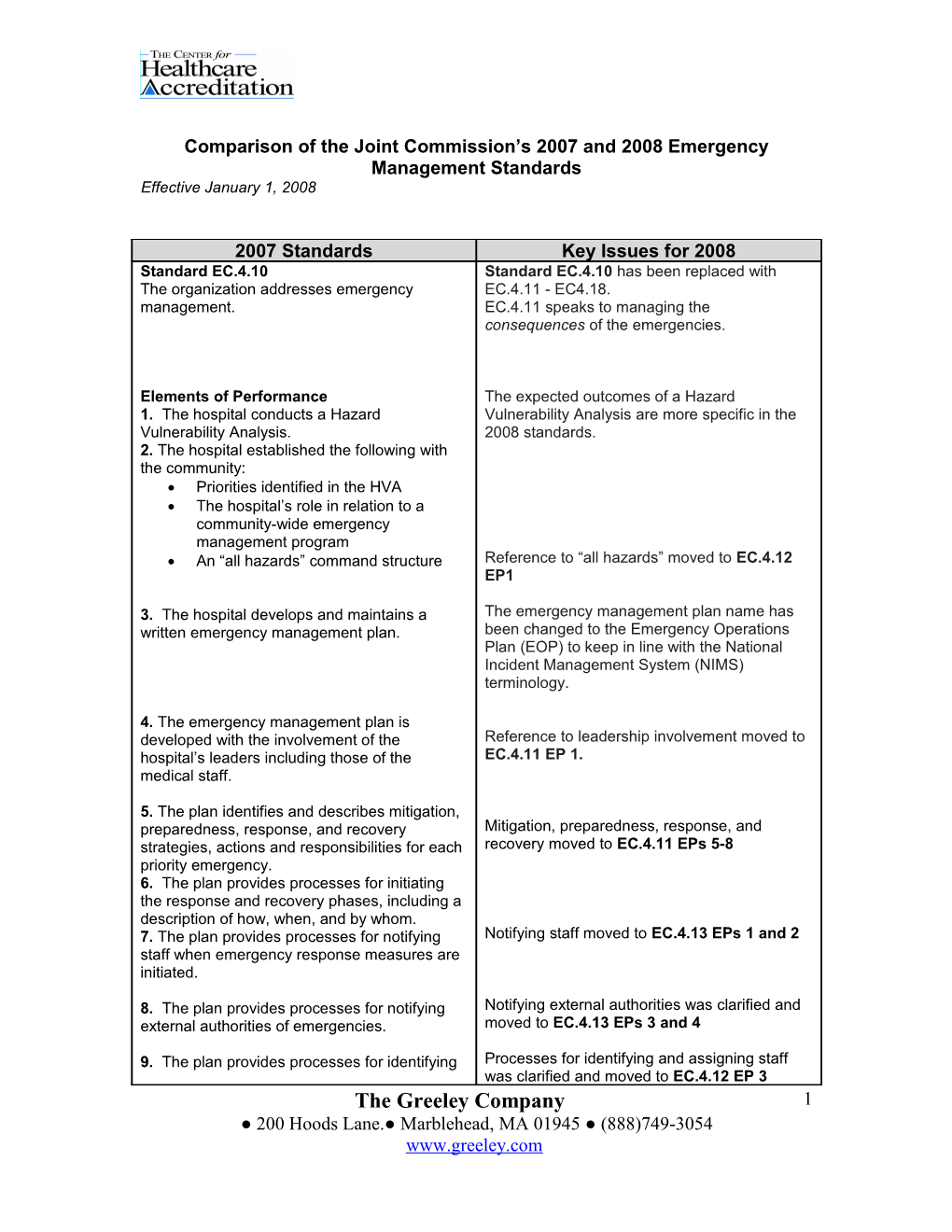 Comparison of the Joint Commission S 2007 and 2008 Emergency Management Standards