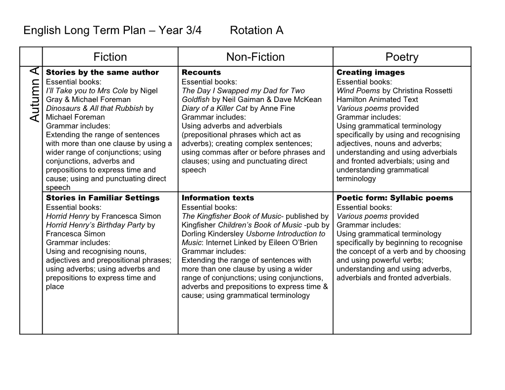English Long Term Plan Year 5/6