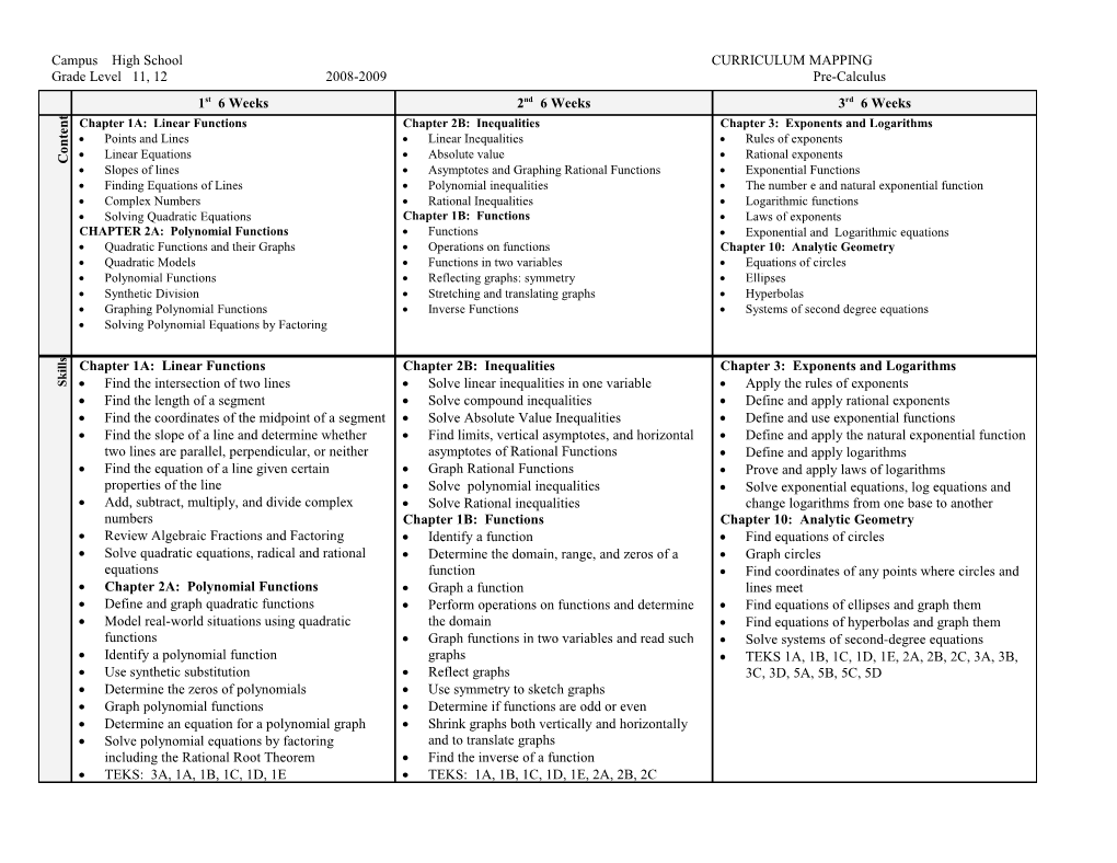 Campus High School CURRICULUM MAPPING
