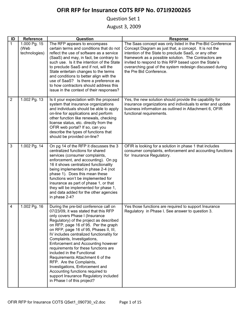 OFIR RFP for Insurance COTS RFP No. 071I9200265