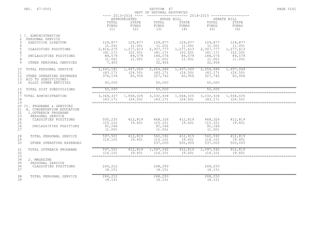 Sec. 47-0001 Section 47 Page 0161