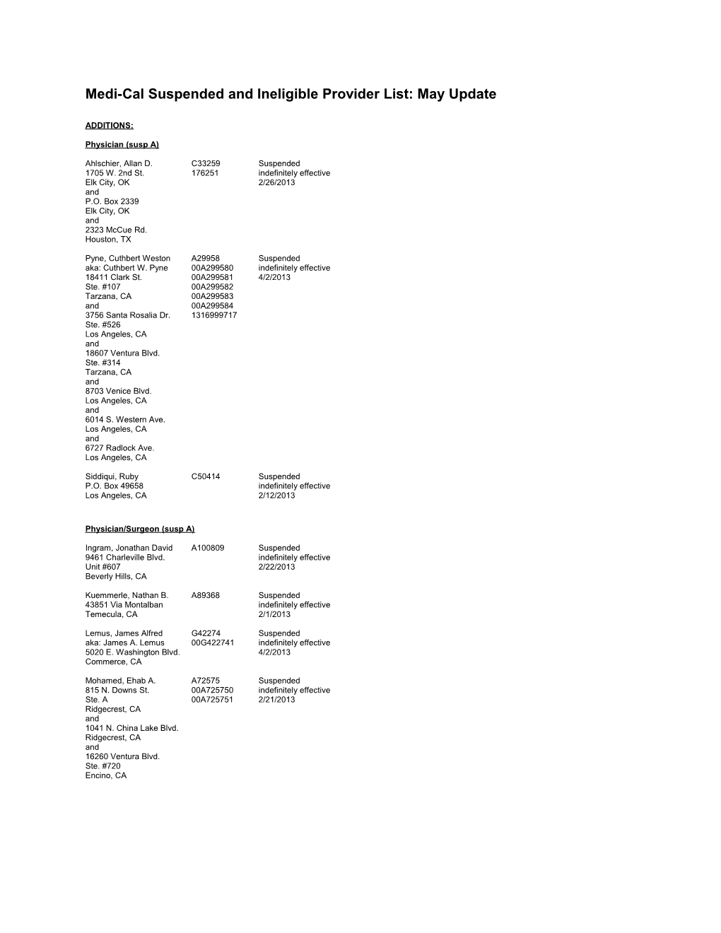 Medi-Cal Suspended and Ineligible Provider List: April 2013 Update s1