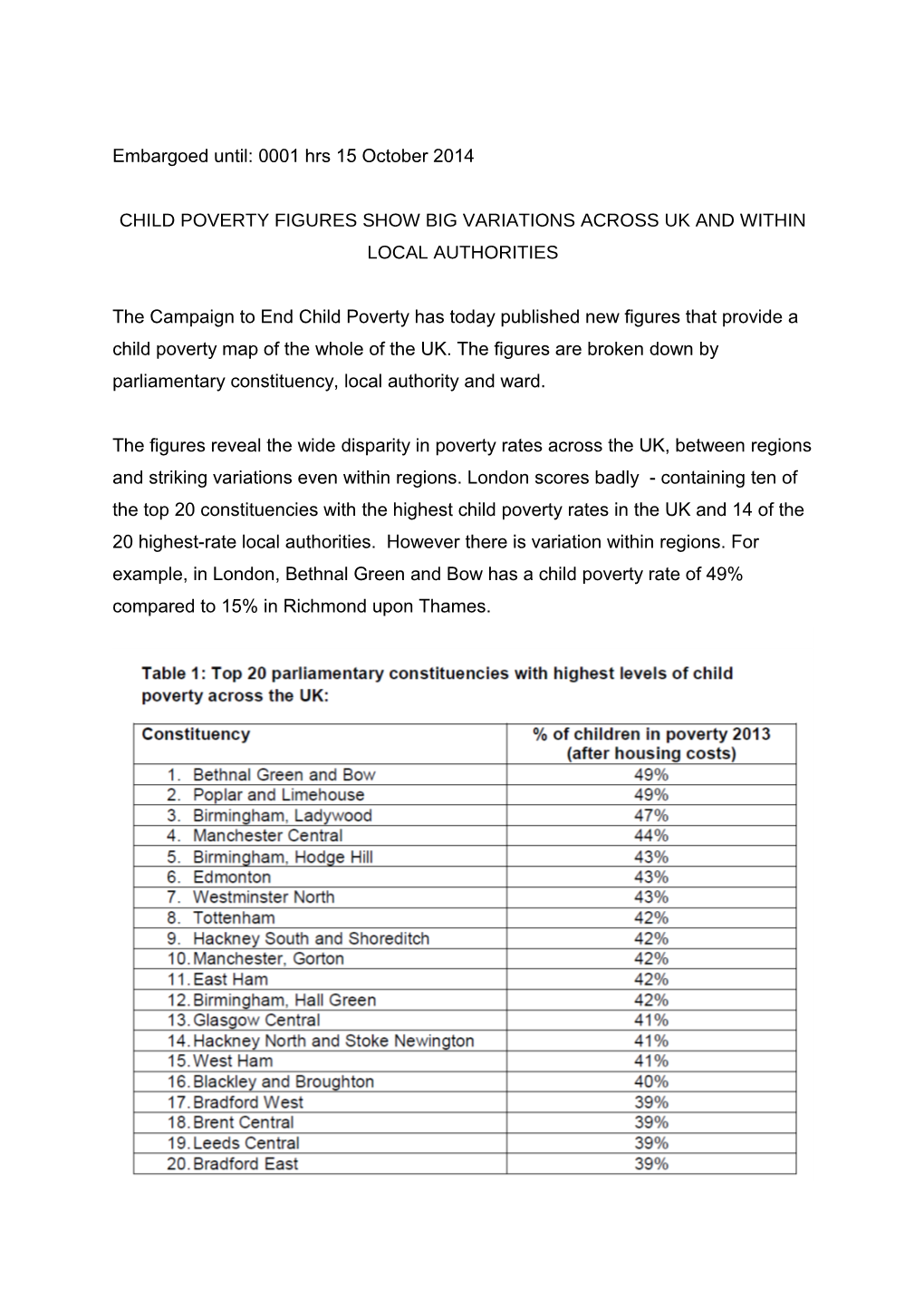 Child Poverty Figures Show Big Variations Across Uk and Within Local Authorities