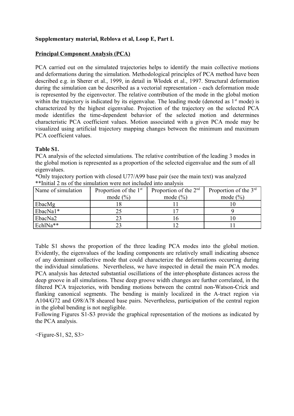 Supplementary Material, Reblova Et Al, Loop E, Part I