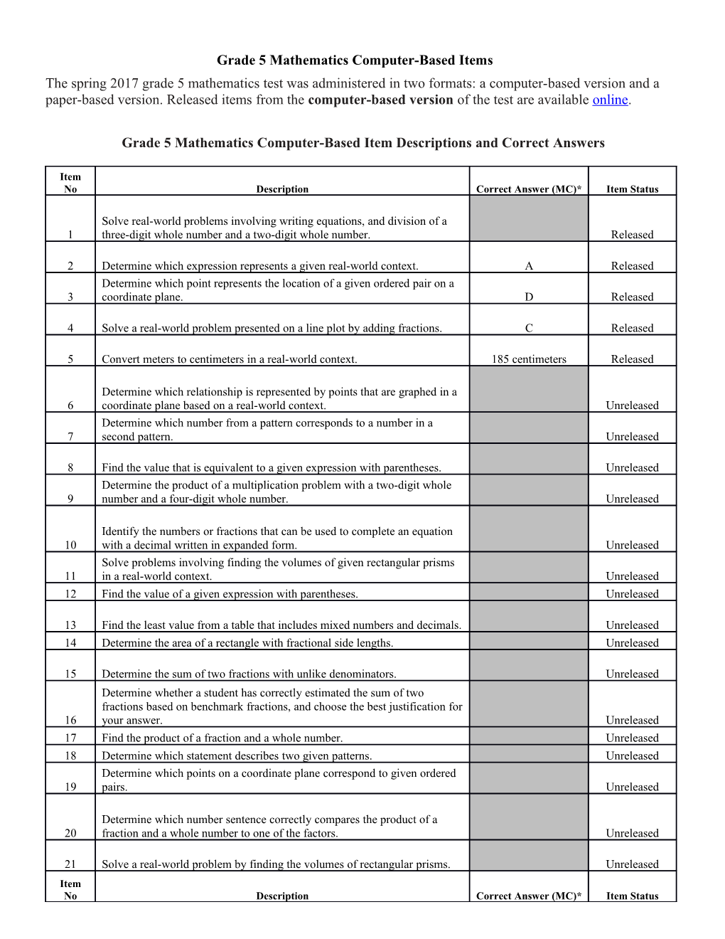 2017 Grade 5 Mathematics Computer-Based Item Descriptions and Correct Answers