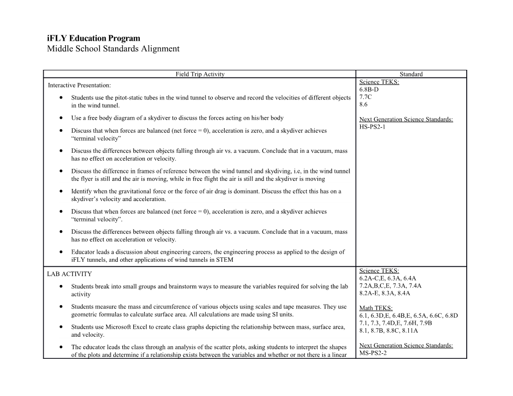 Ifly Education Program Middle School Standards Alignment