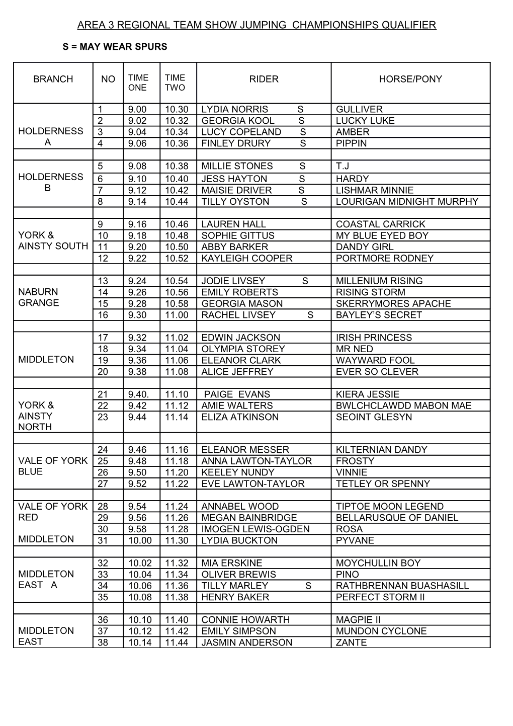 Area 3 Regional Team Show Jumping Championships Qualifier