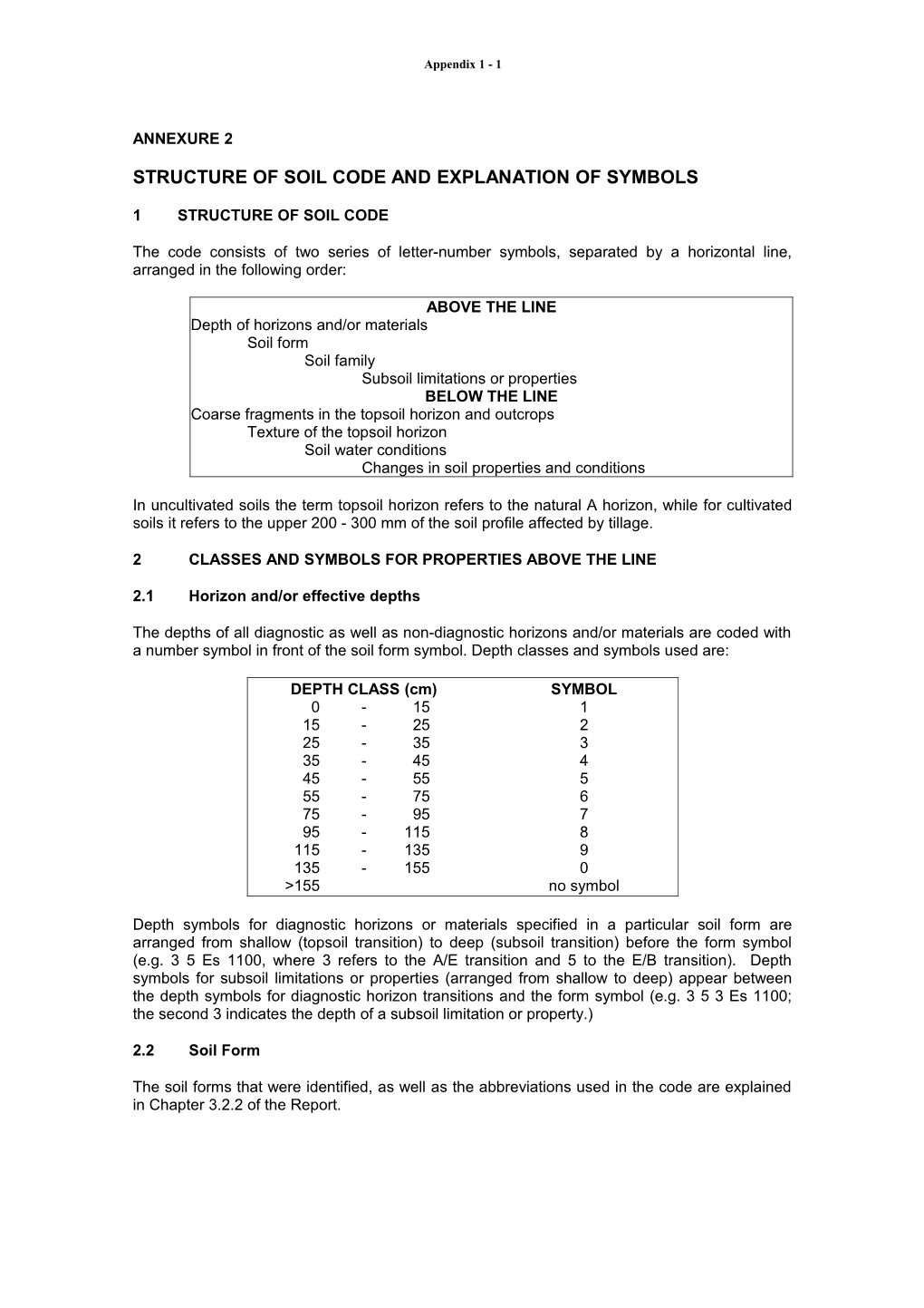 Structure of Soil Code and Explanation of Symbols