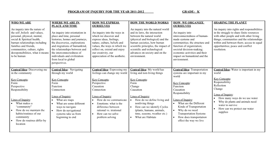 Program of Inquiry for the Year 2011-2012 Grade: K