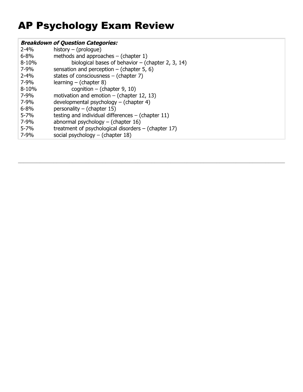 Breakdown of Question Categories