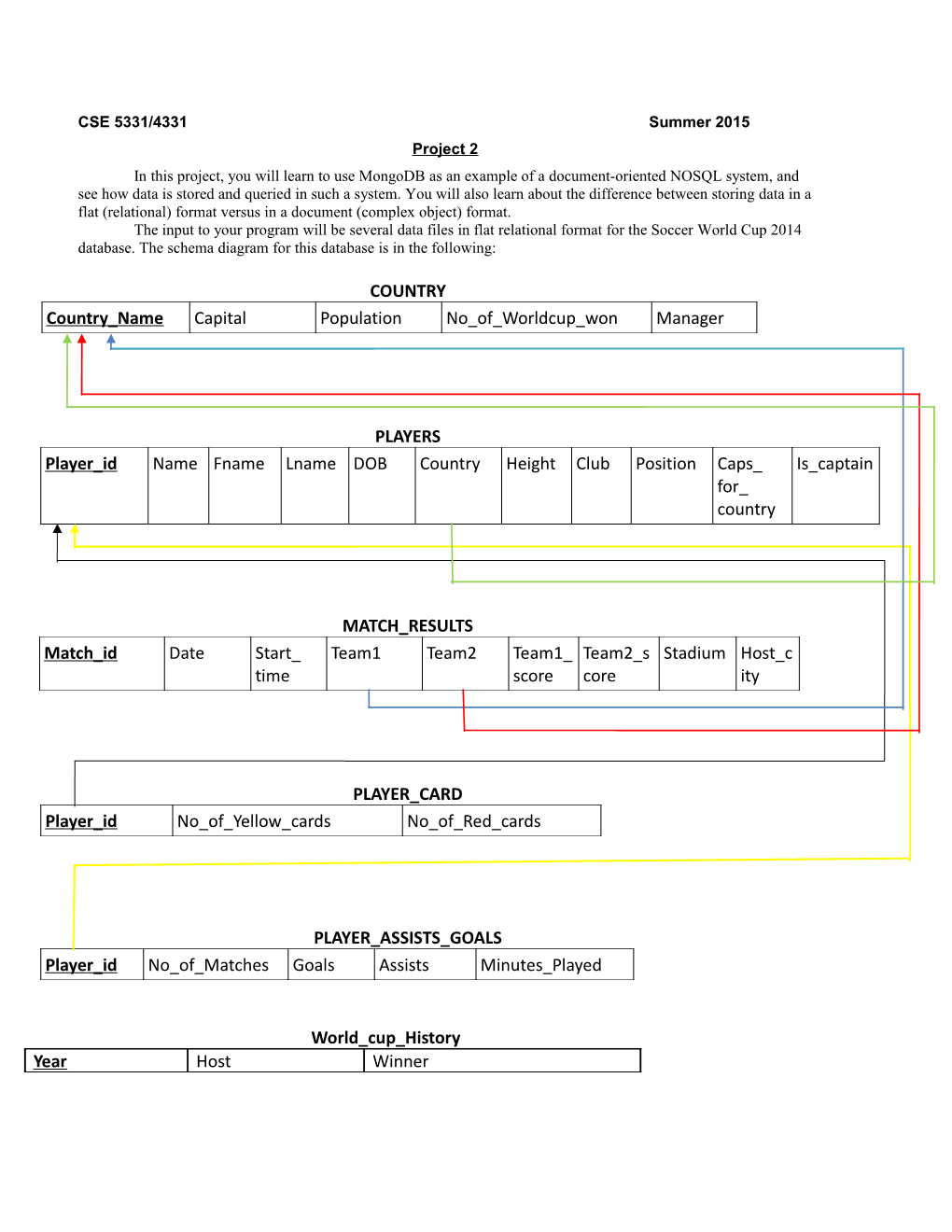 In This Project, You Will Learn to Use Mongodb As an Example of a Document-Oriented NOSQL