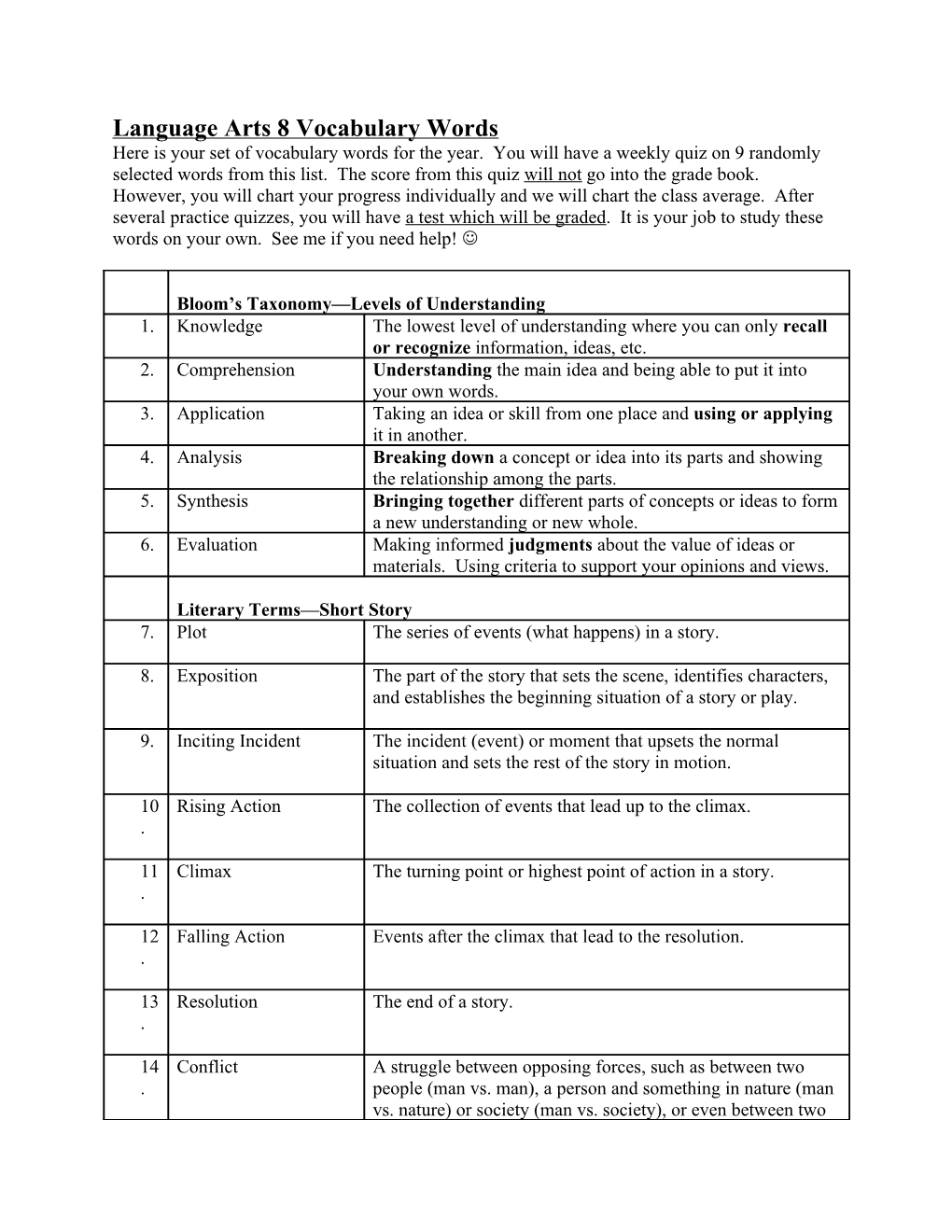 Bloom S Taxonomy Levels of Understanding