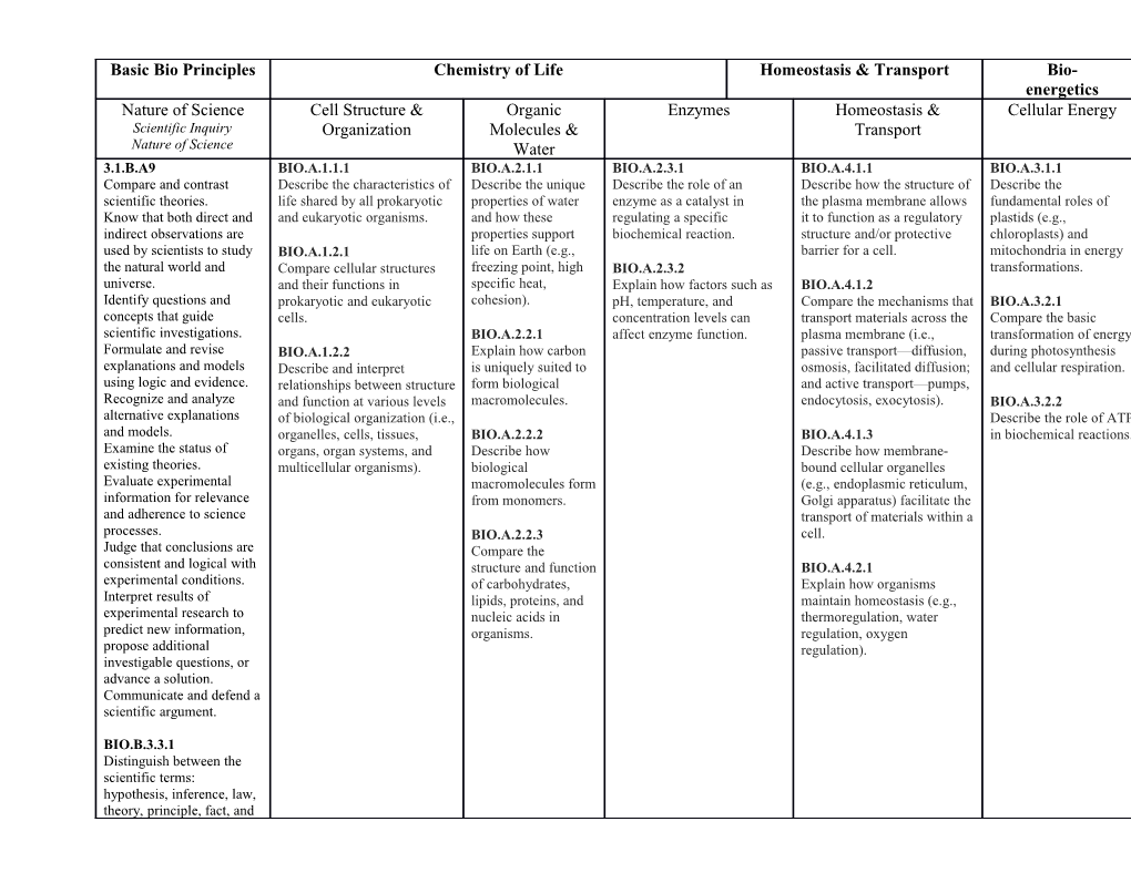 S7.B.3.3.2:Explain How the Use of Renewable And/Or Nonrenewable Resources Affects The