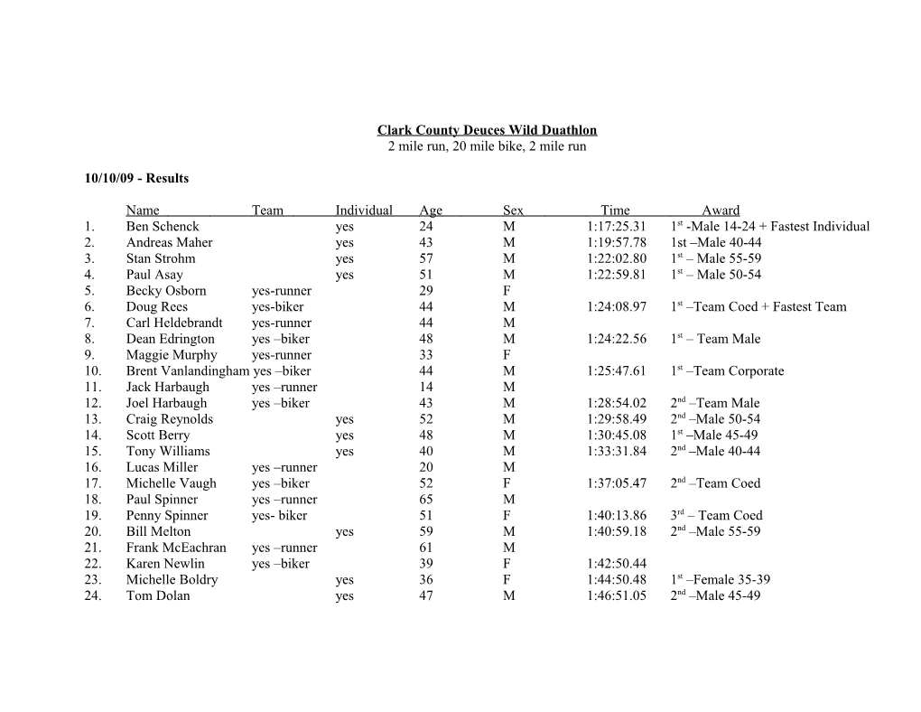 Clark County Deuces Wild Duathlon