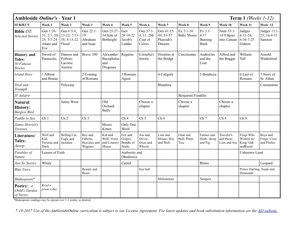 *Shakespeare Readings May Be Spread Over 1-2 Weeks, As Desired