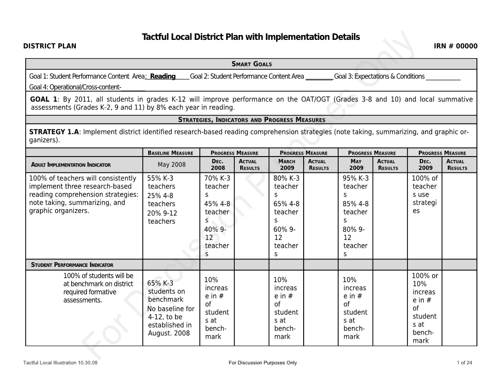 Tactful Local C Elementary School Improvement Plan with Implementation Details